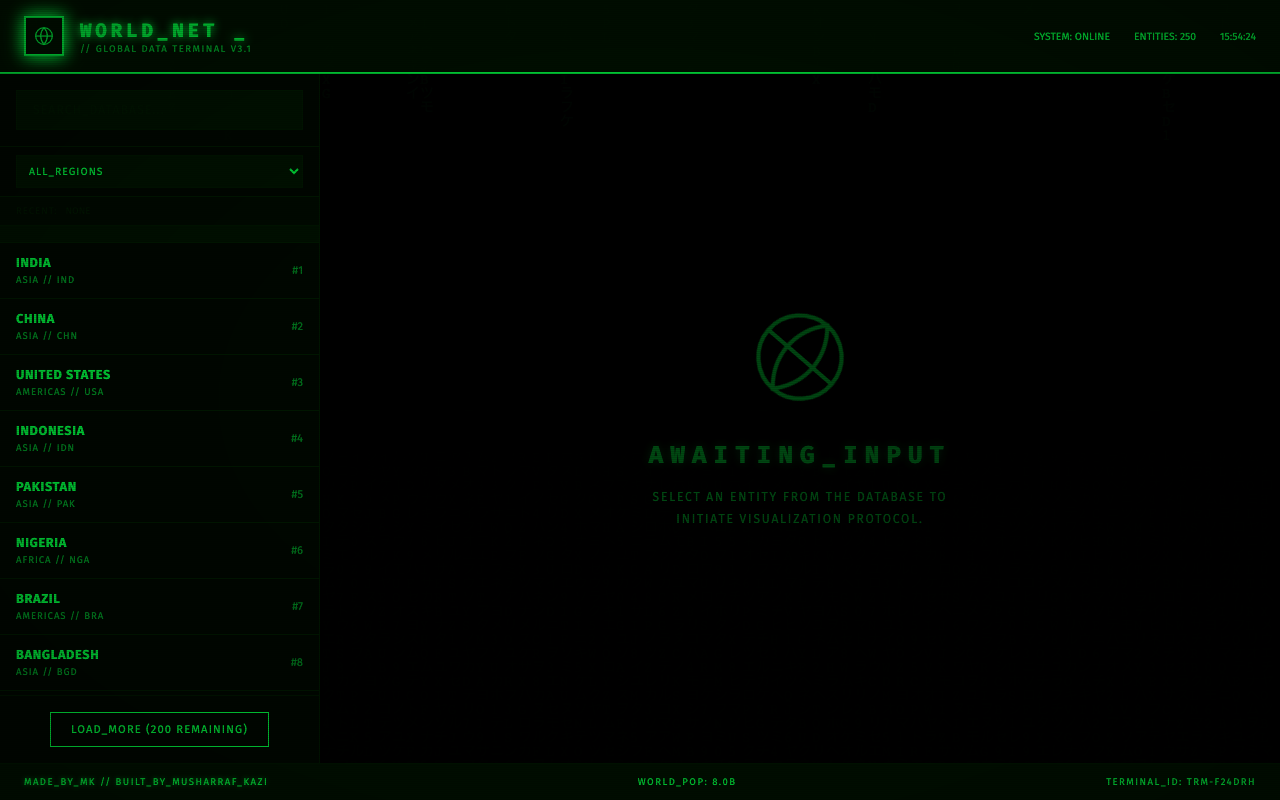 60 Projects Ecosystem gallery image