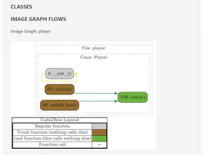 Codemate gallery image