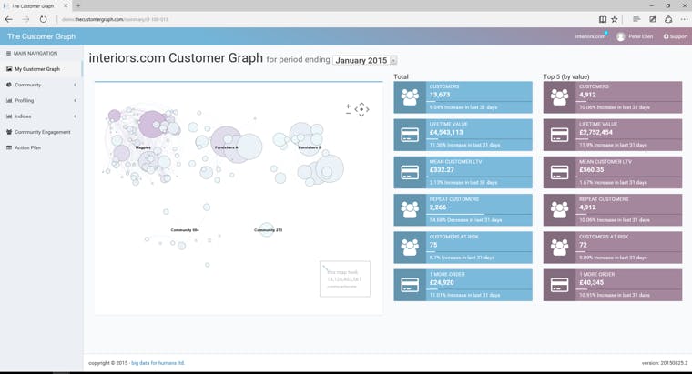 Big Data For Humans media 1