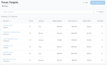 EduSignal gallery image