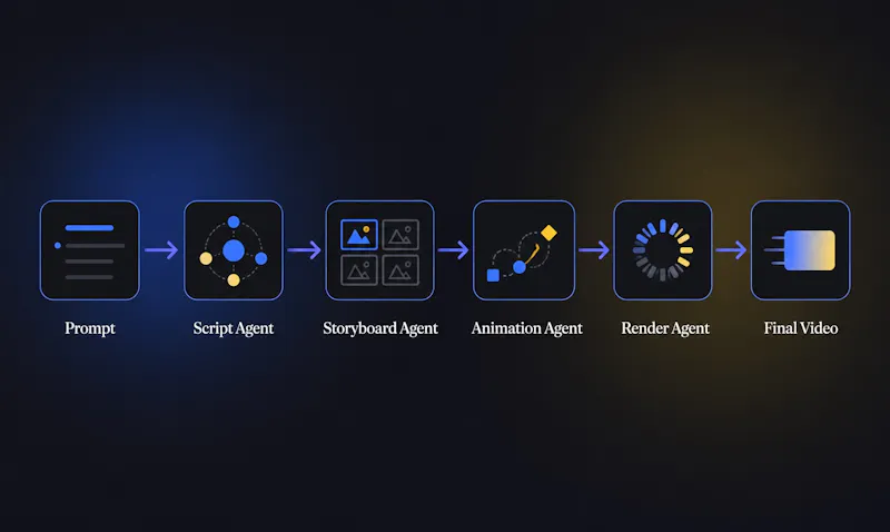 Klyve screenshot 3