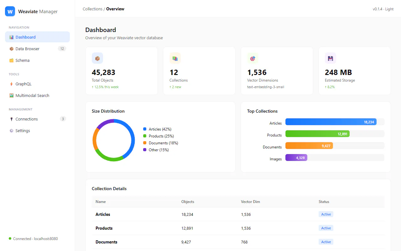 Weaviate Manager gallery image
