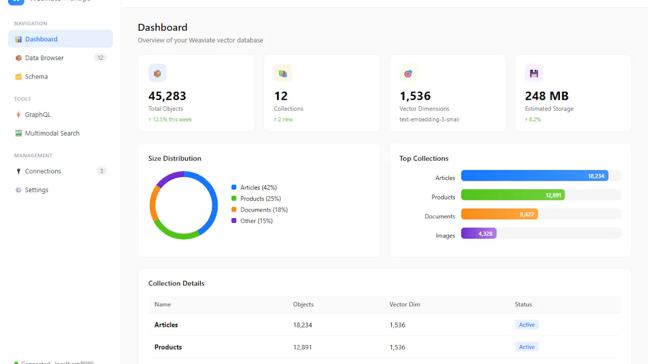 Weaviate Manager product
