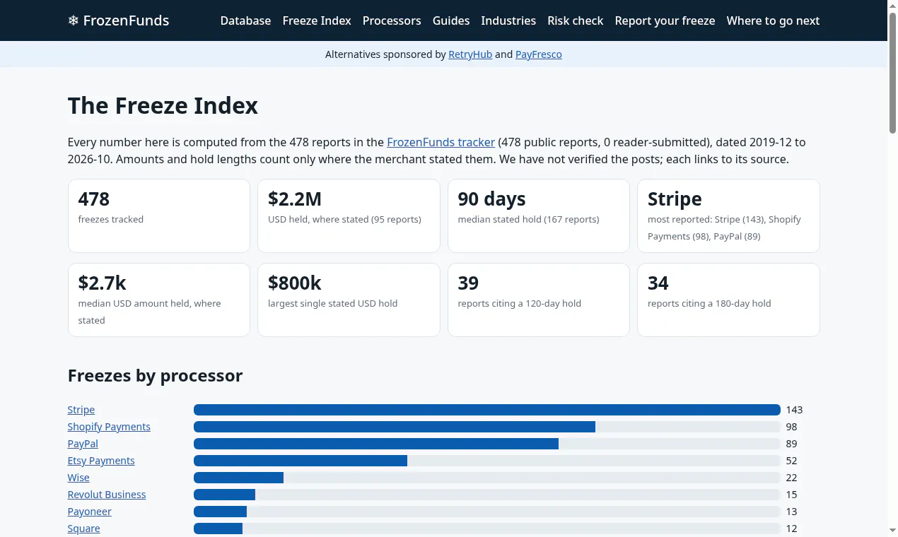 FrozenFunds gallery image