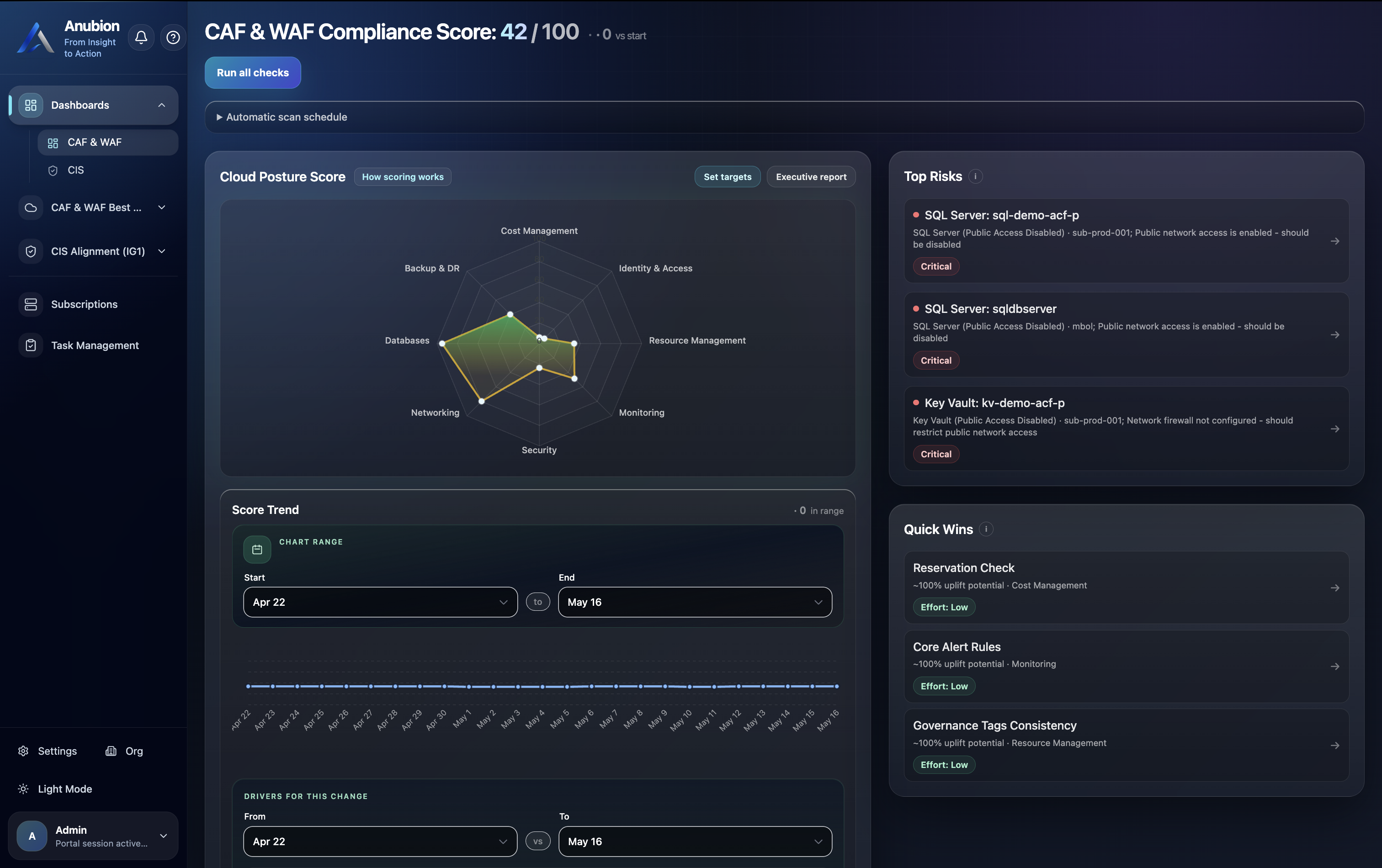 Anubion · Cloud Operations & Compliance gallery image
