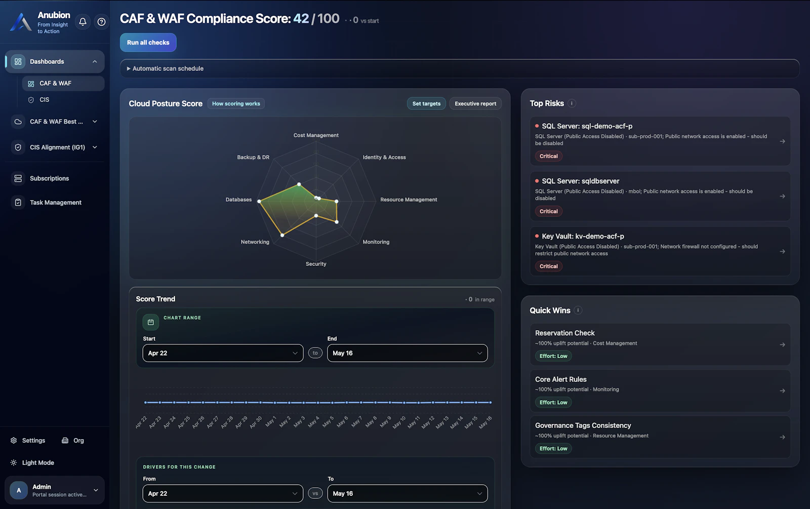 Anubion · Cloud Operations & Compliance screenshot 1