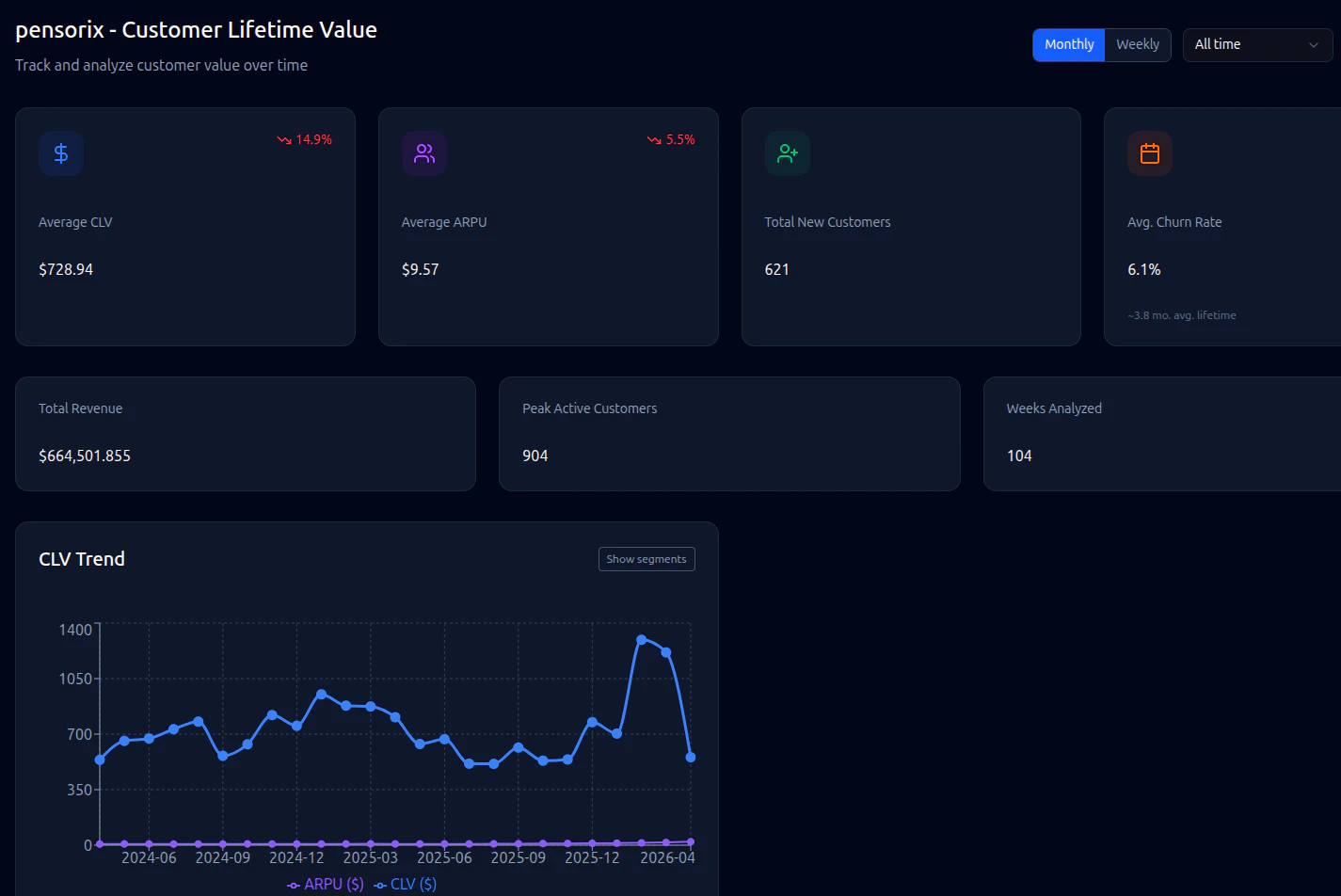 Pensorix screenshot 1