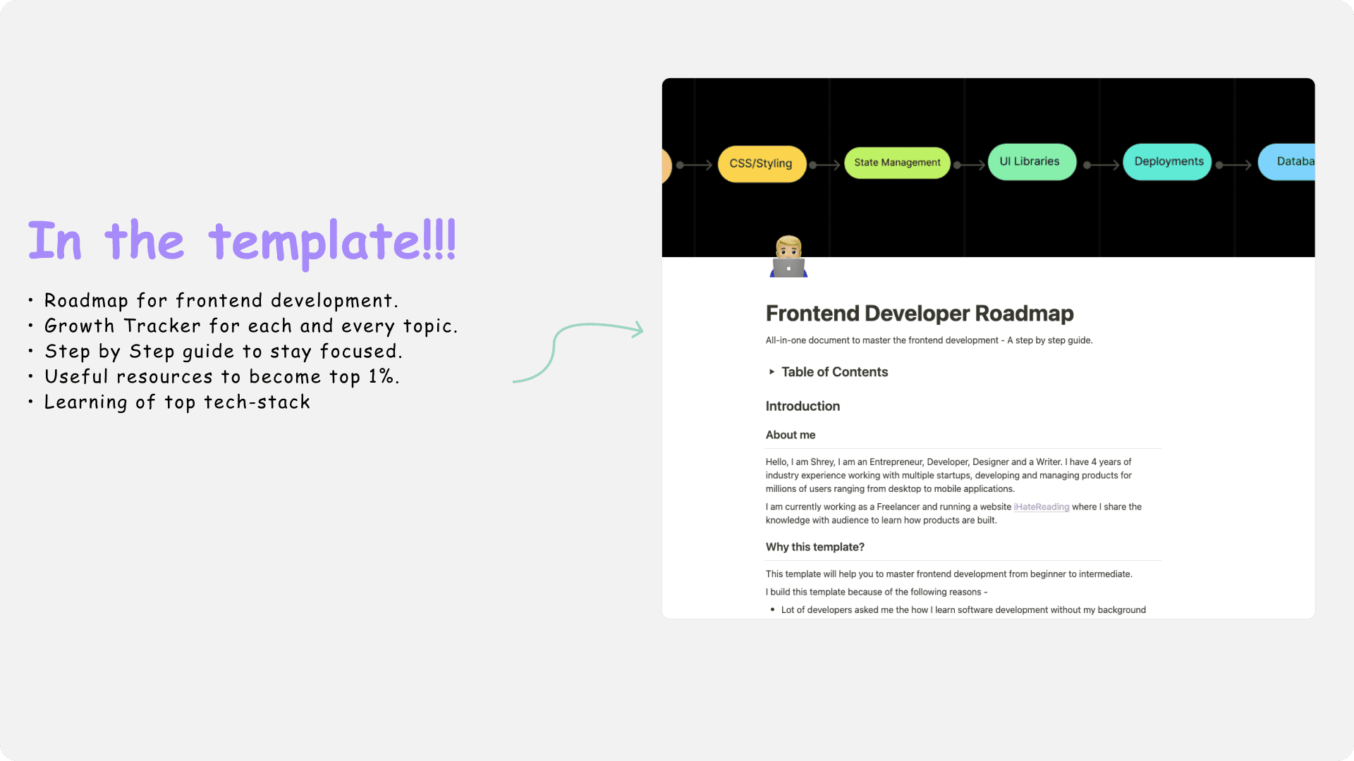 Дорожная карта Development media 3