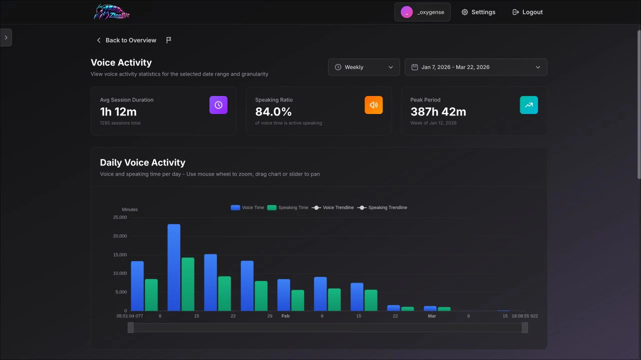 ZleeBit screenshot 4