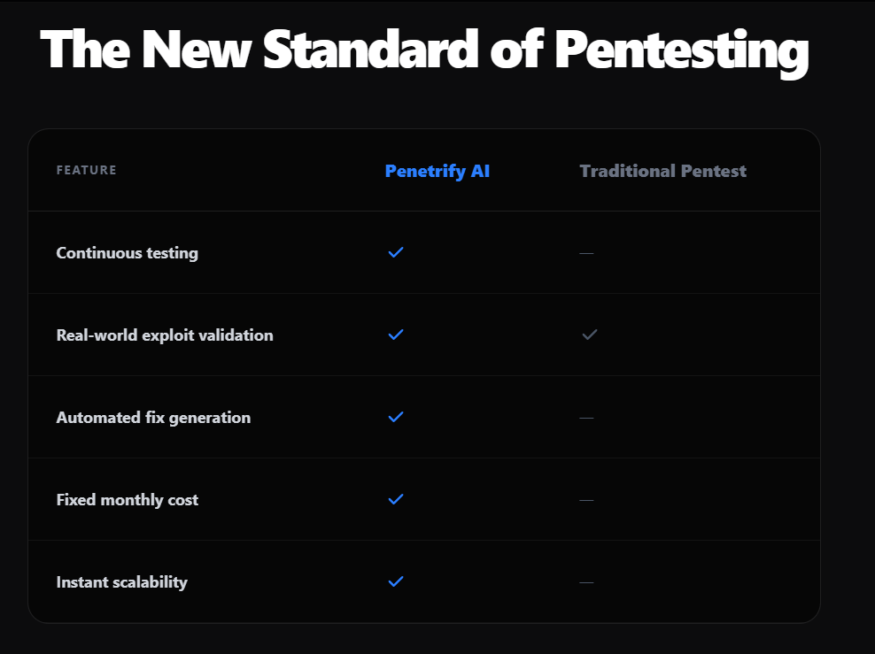 Penetrify.cloud - Screenshot 3 showing product features and functionality
