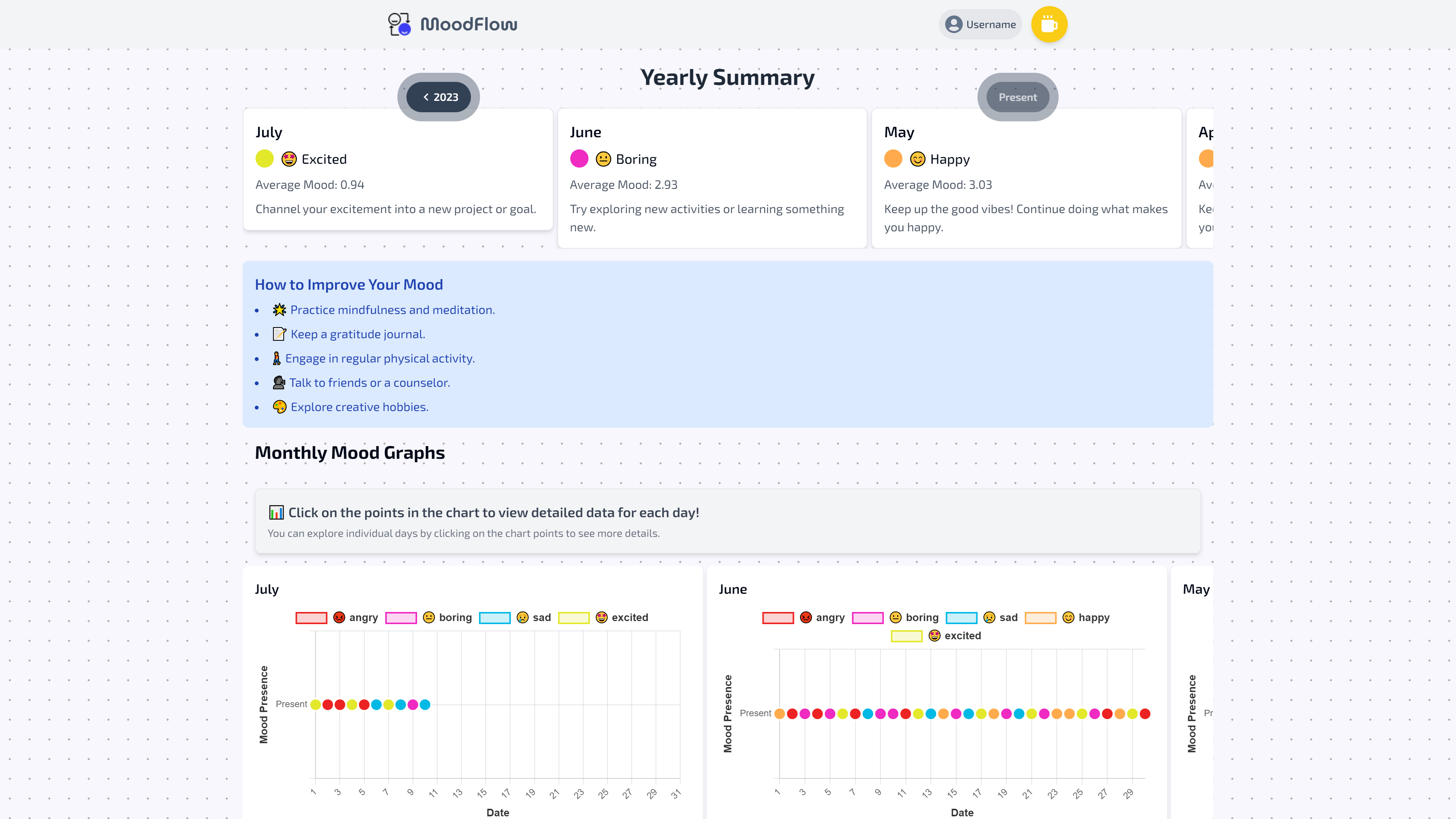 Media Moodflow 4