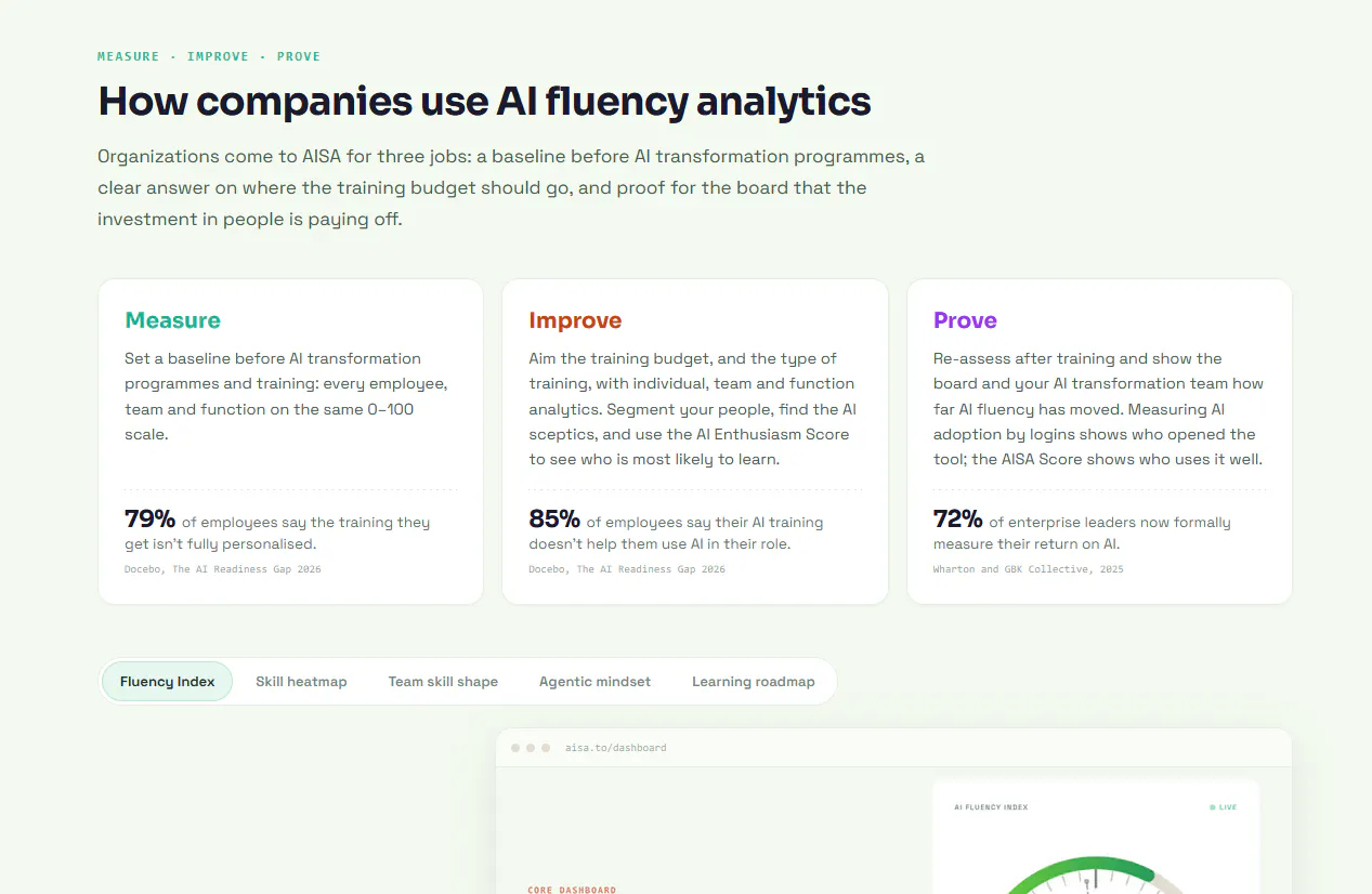 AISA Score™ - The AI Fluency Assessment gallery image