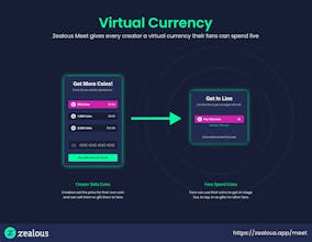 Zealous Meet gallery image