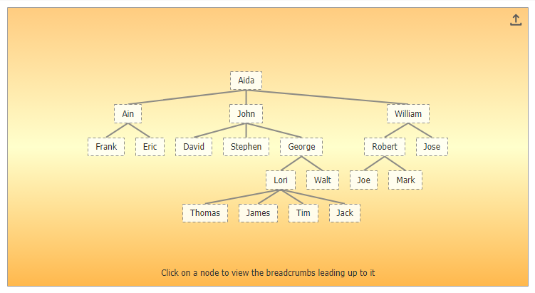 JSCharting gallery image