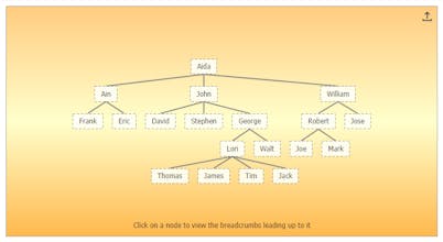 JSCharting gallery image