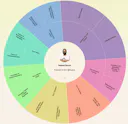 Spin The Wheel & Capture Content Ideas