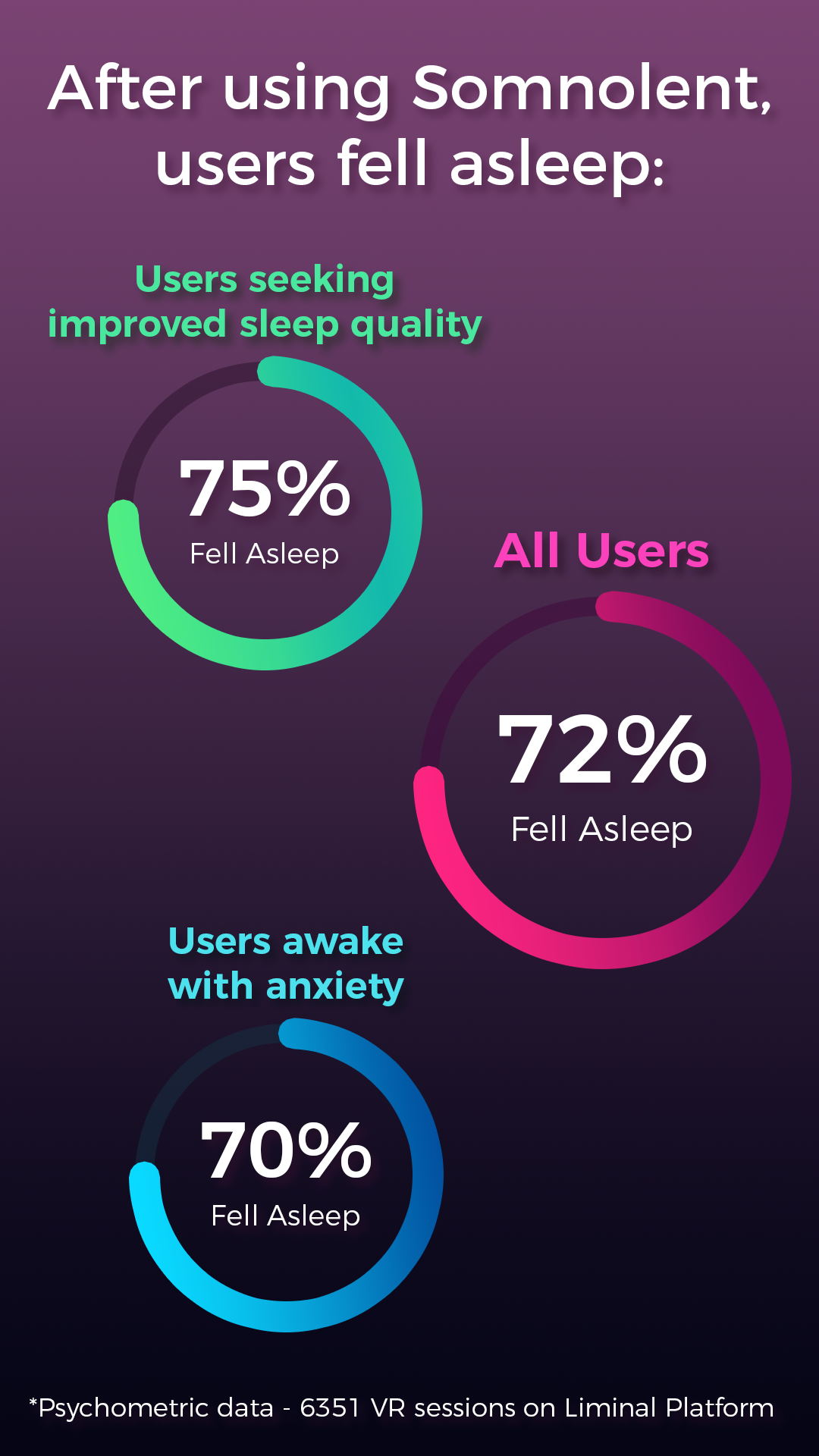 Somnolent - Screenshot 4 showing product features and functionality
