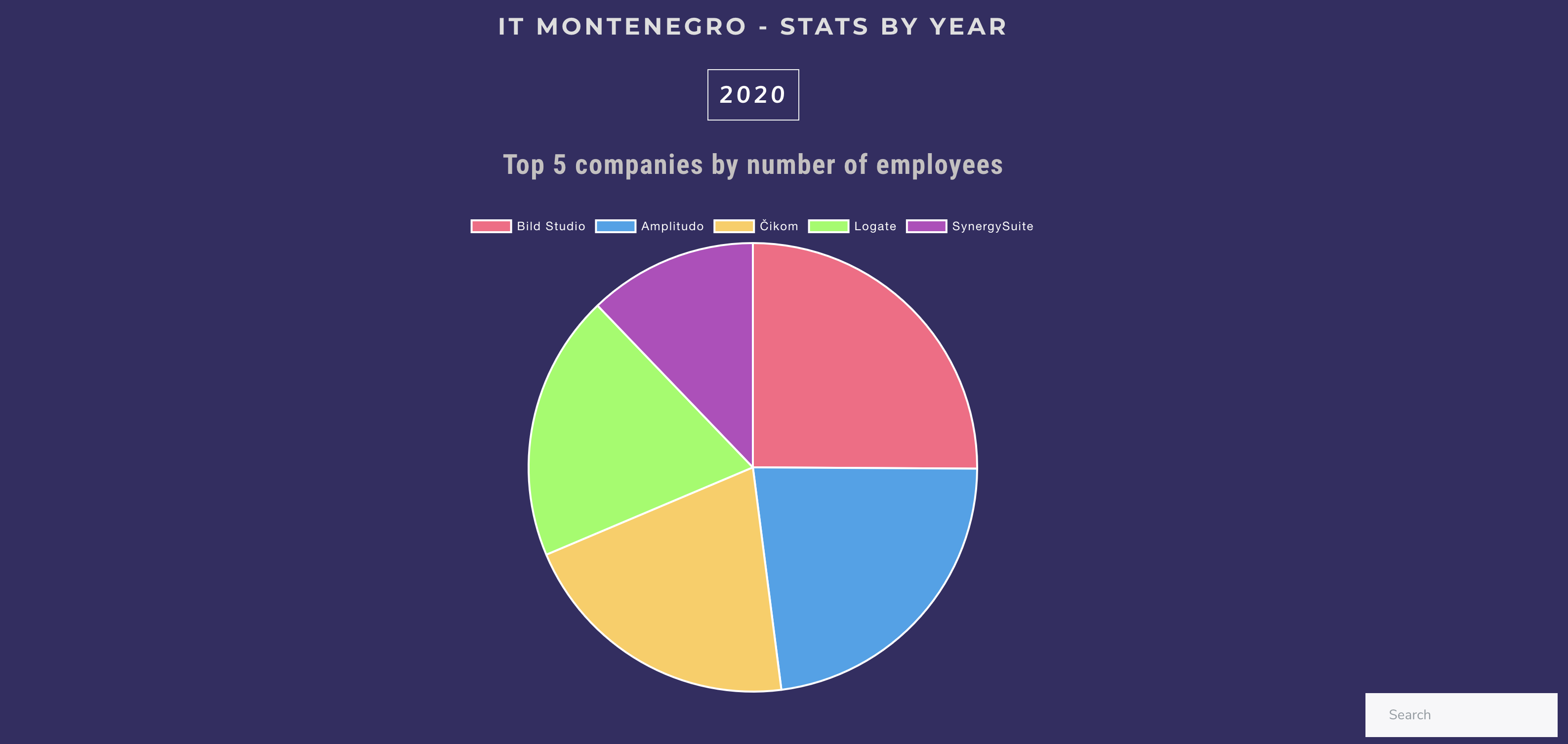 GitStats gallery image