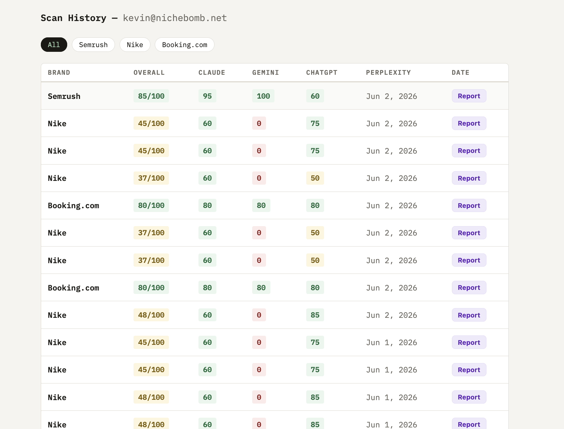 AEO GEO AI — Free AI Visibility Checker gallery image