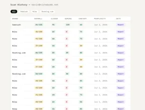 AEO GEO AI — Free AI Visibility Checker gallery image