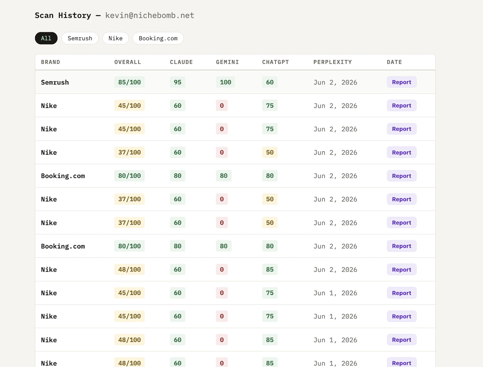 AEO GEO AI — Free AI Visibility Checker screenshot 3