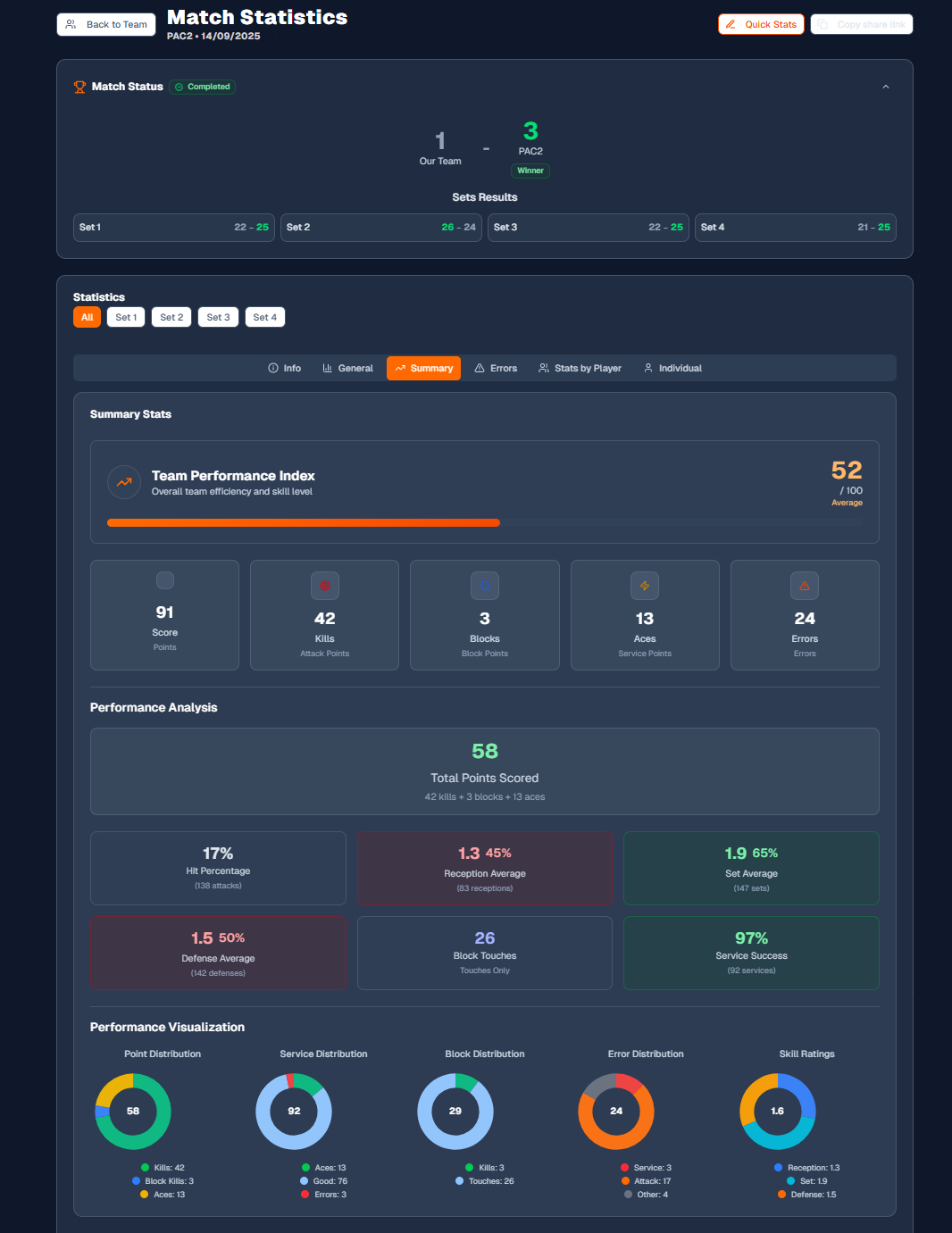 Média Tacticalvelley - Statistiques et statistiques de volleyball en temps réel et tracker 2