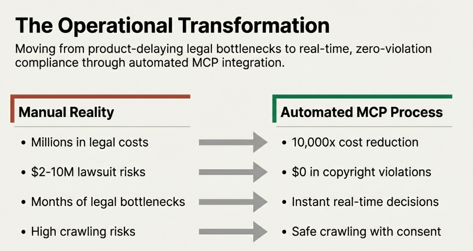 AI Privacy License media 17
