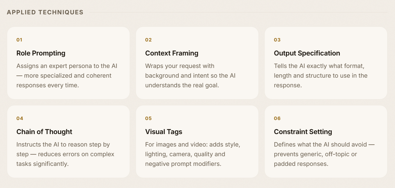 Prompt Craft gallery image