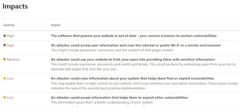 SecuriCheck.io gallery image