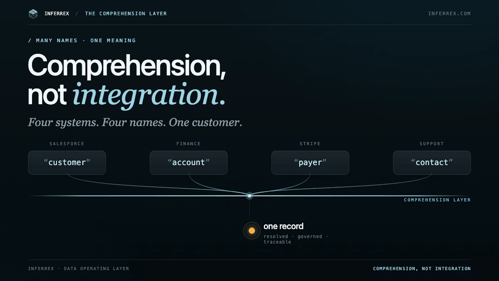 Inferrex screenshot 1
