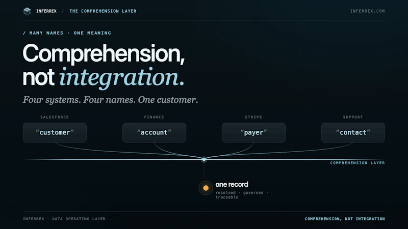 Inferrex screenshot 1