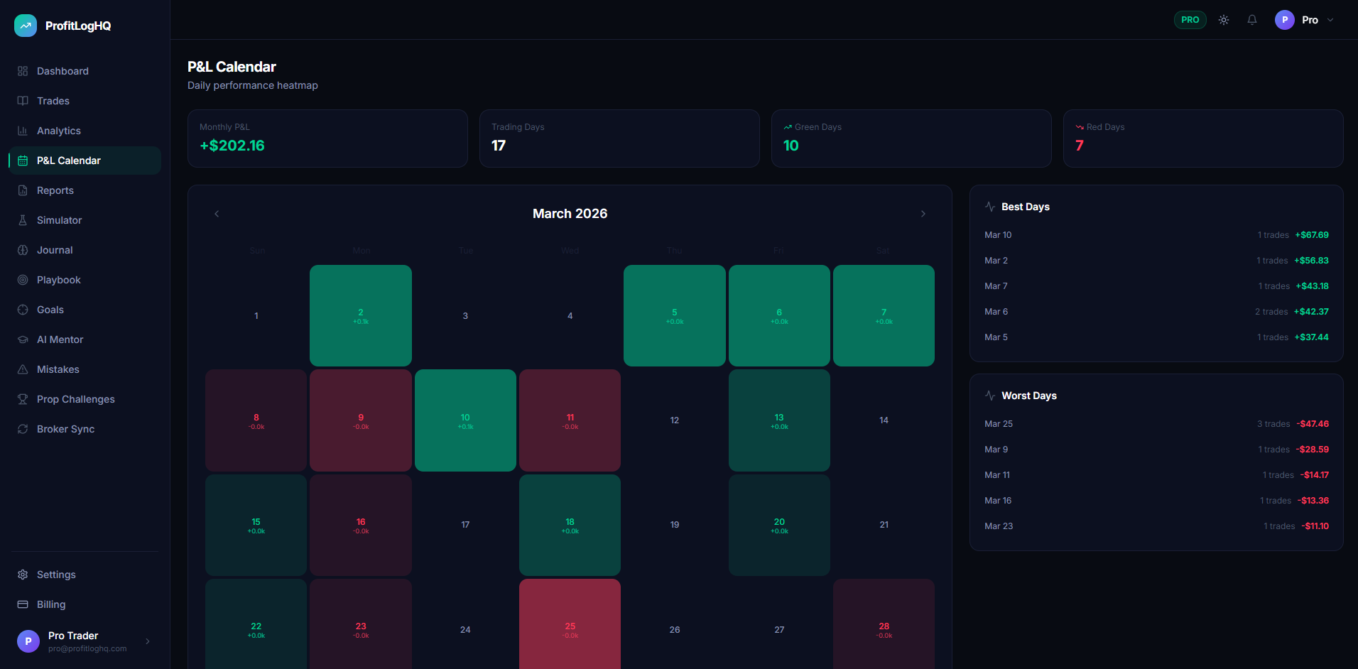 ProfitLogHQ gallery image
