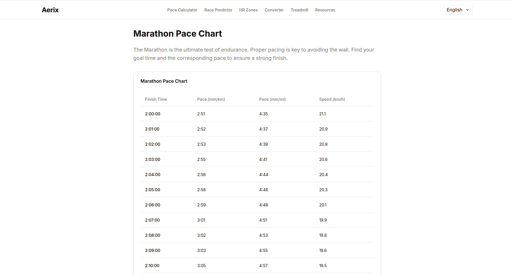 Aerix - Screenshot 2 showing product features and functionality