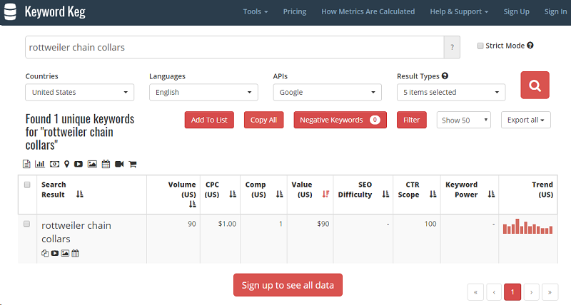 Keyword Keg gallery image