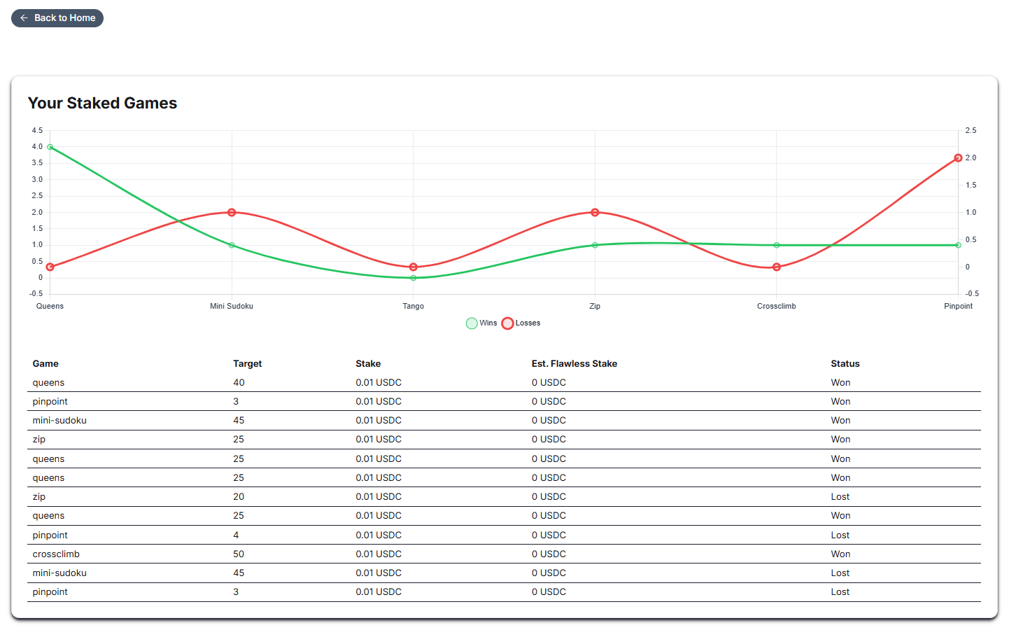 StakeLiGames gallery image