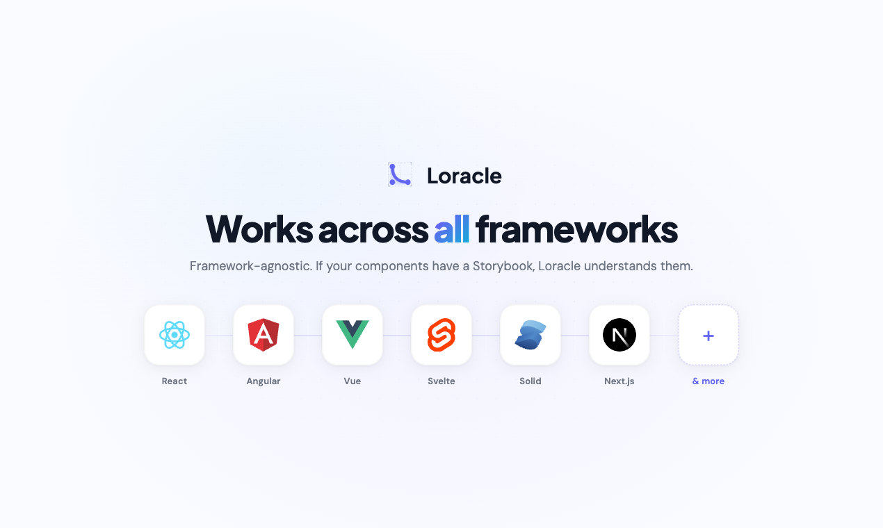 Loracle gallery image