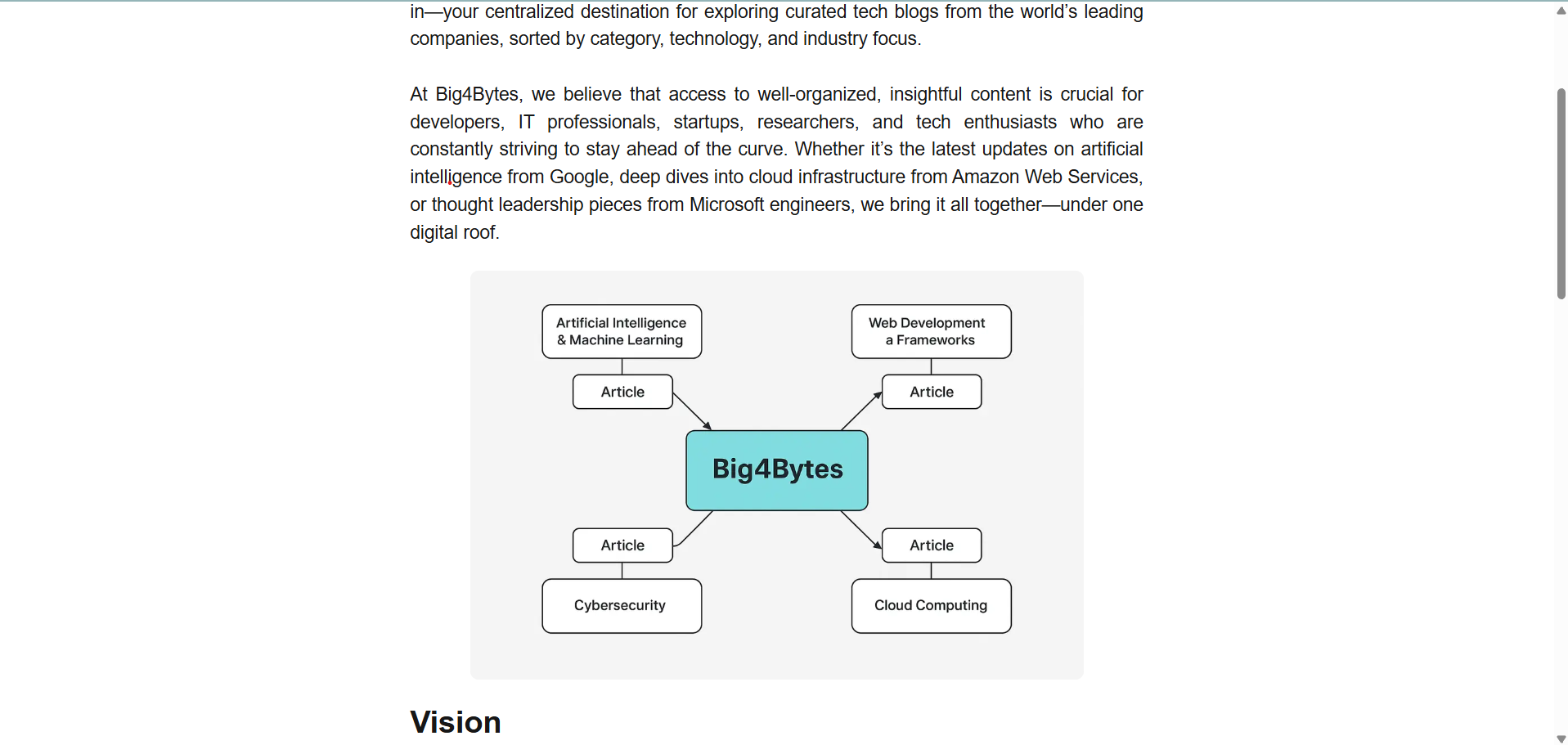big4bytes - เกตเวย์ของคุณไปยังบล็อก/ข่าวของ Premier Tech media 3
