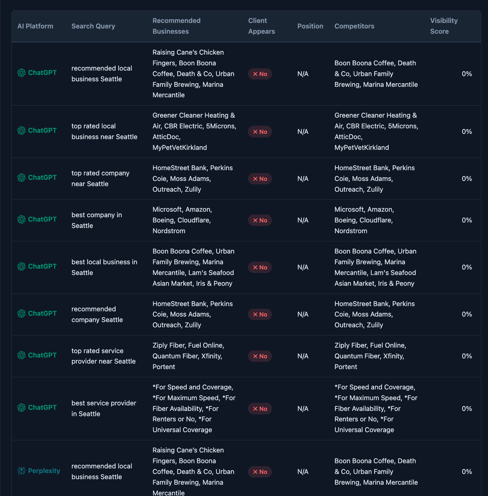 SEO Website Auditor gallery image