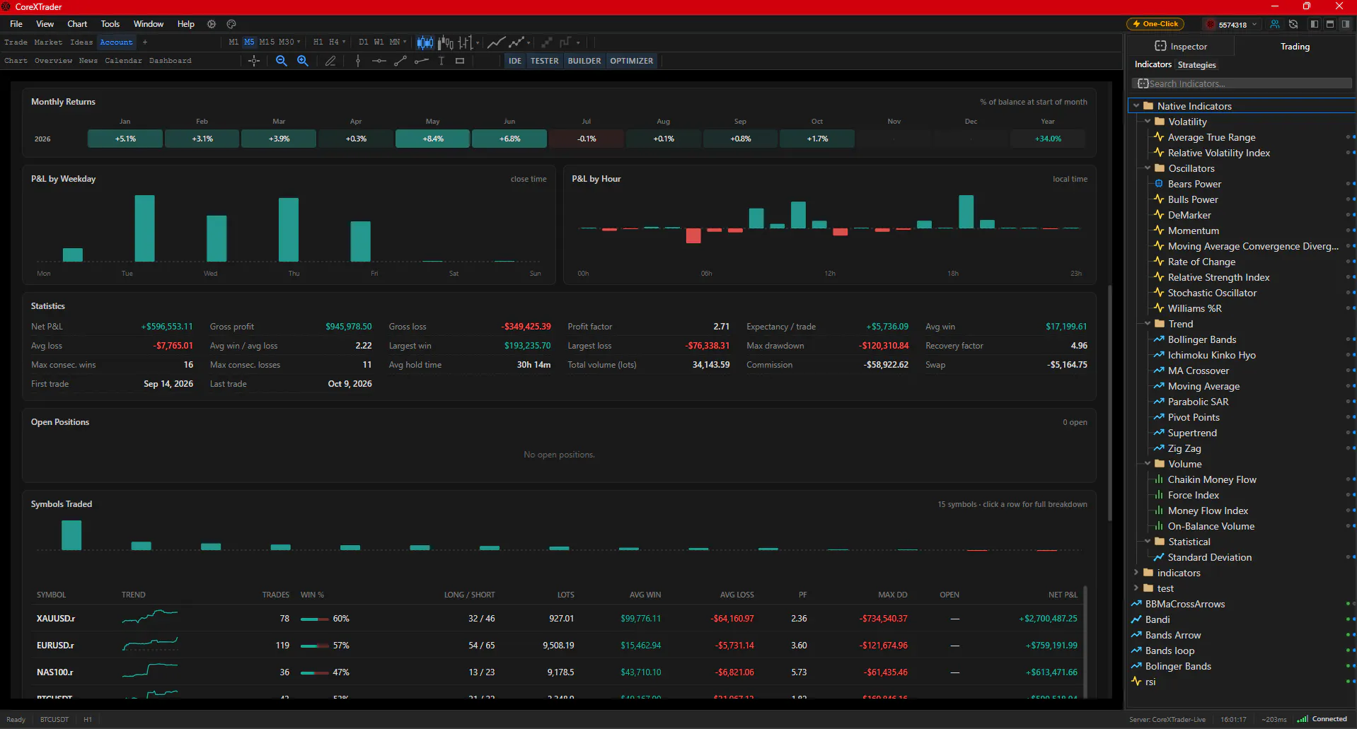 CoreXTrader gallery image
