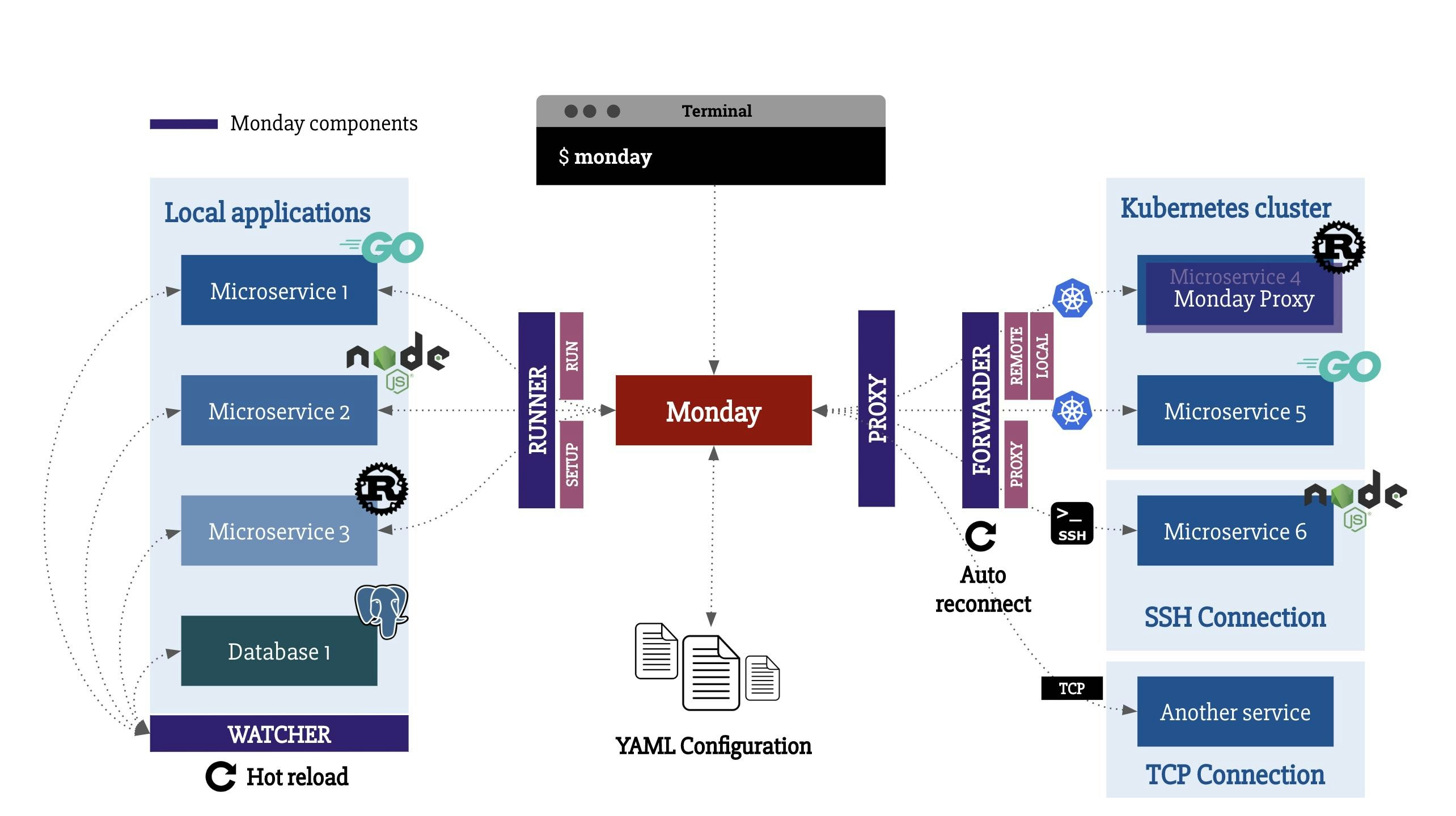 Monday Application gallery image