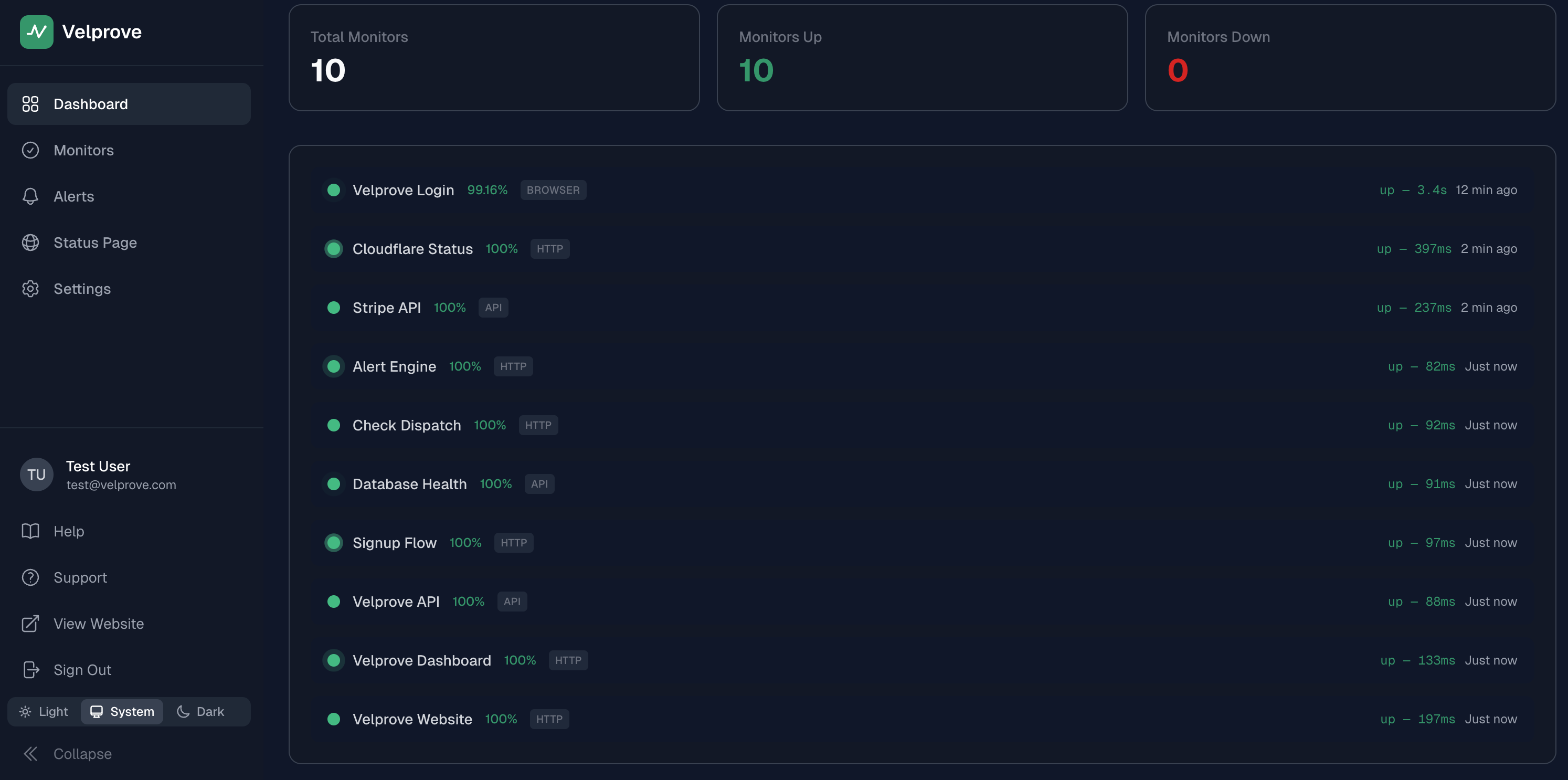 Velprove gallery image