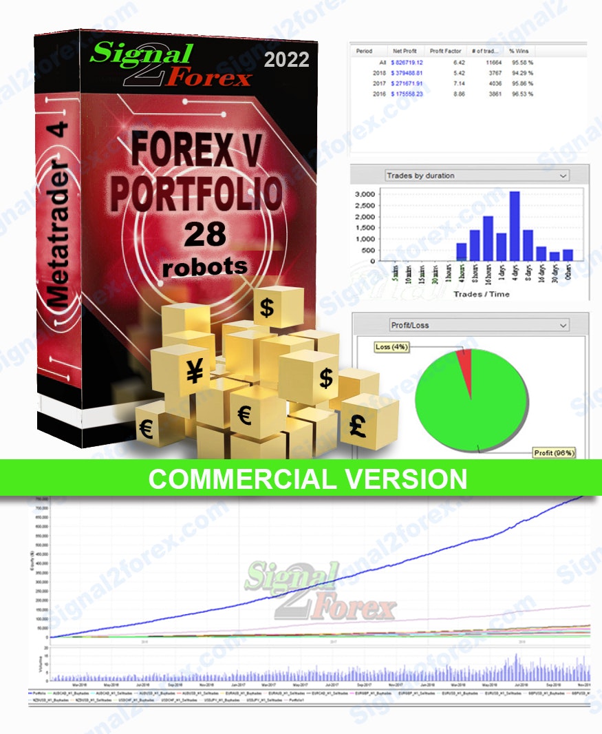 Forex EA for starting forex business