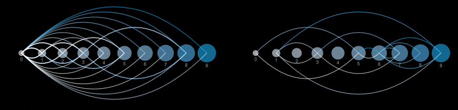 SORTING Image