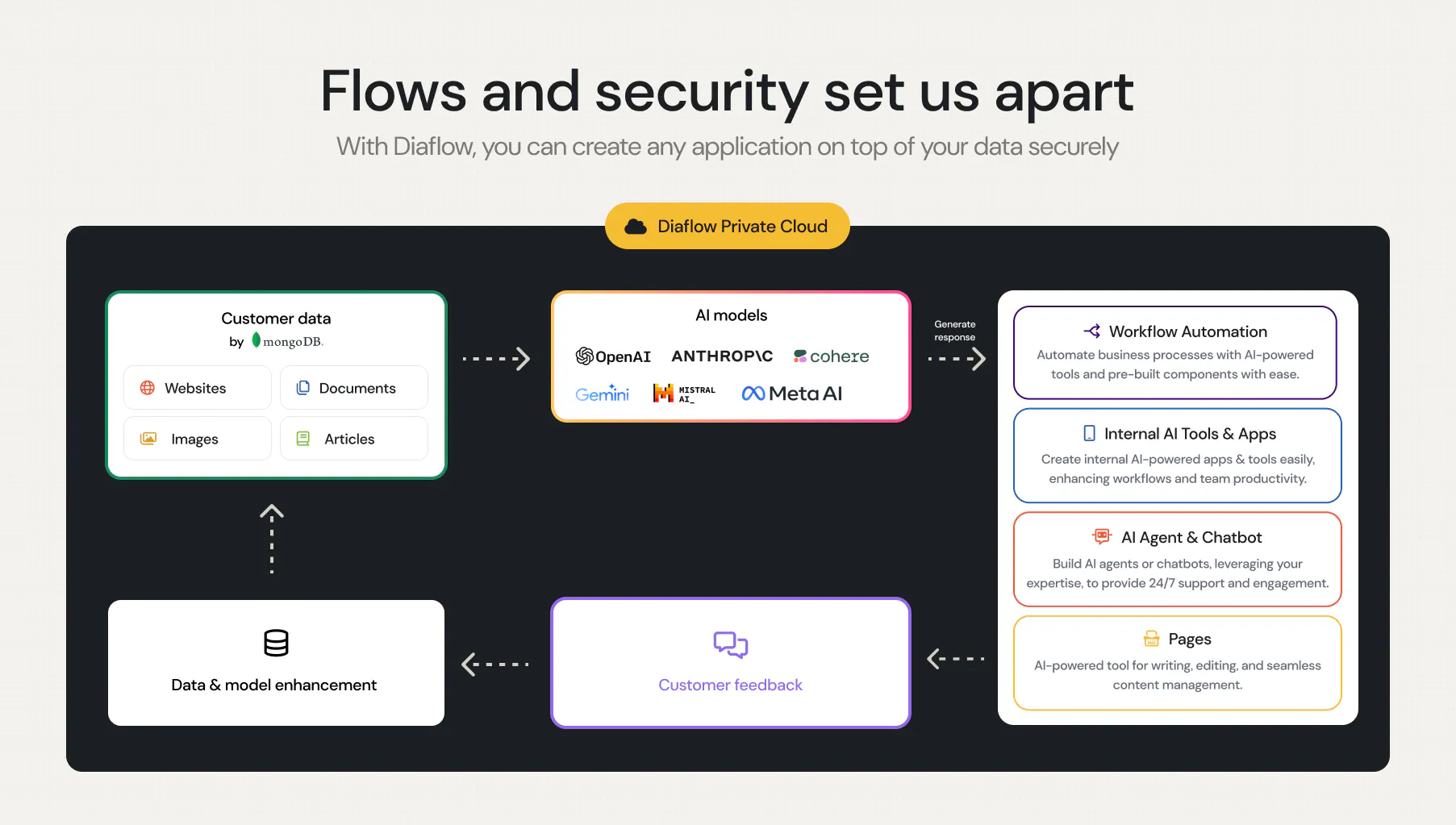 Diaflow.io gallery image