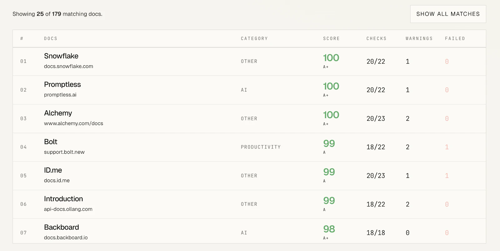 Agent-Ready Docs Benchmark screenshot 4