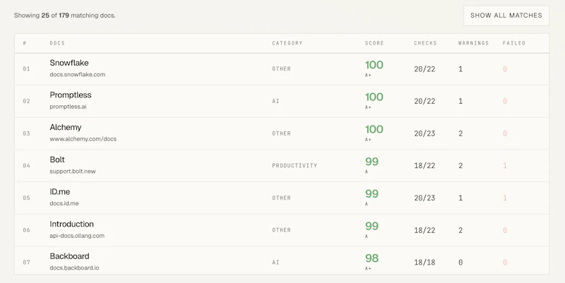 Agent-Ready Docs Benchmark screenshot 4