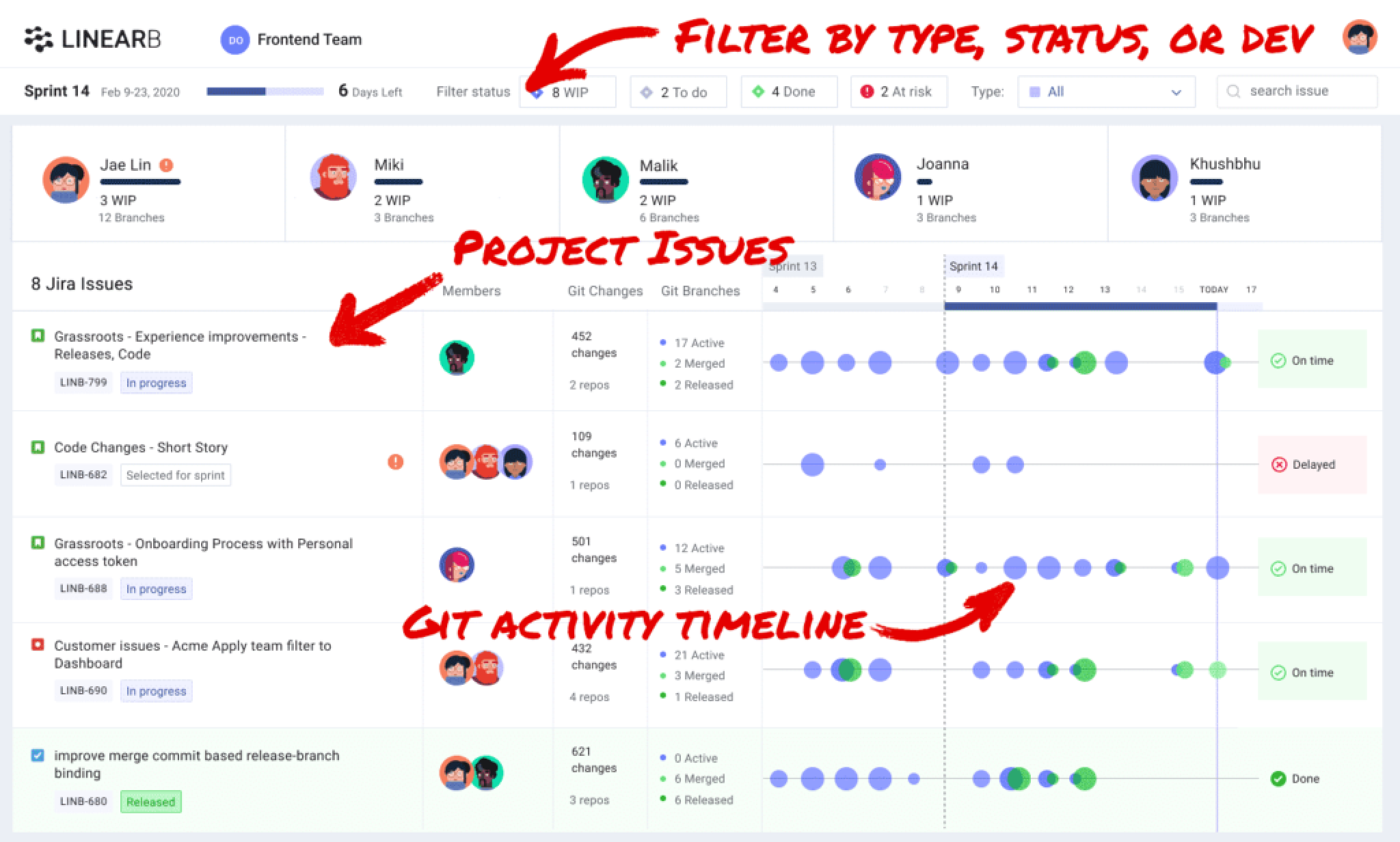 LinearB gallery image