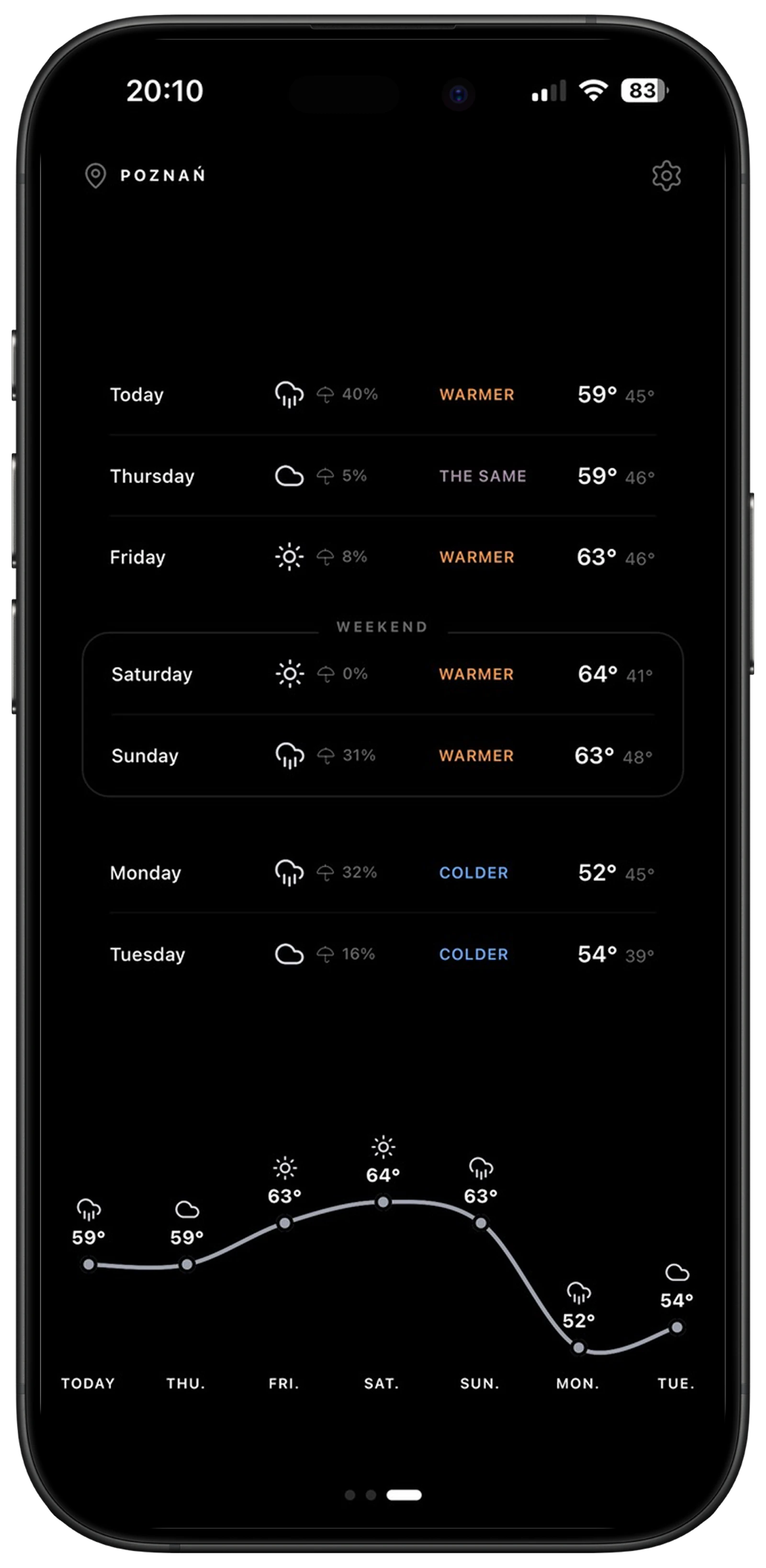 Coldr - Weather made obvious screenshot 3