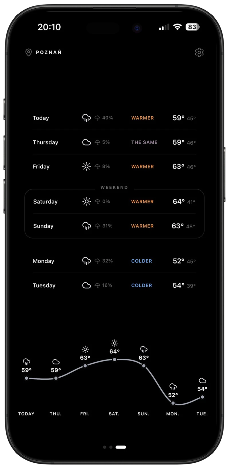 Coldr - Weather made obvious screenshot 3