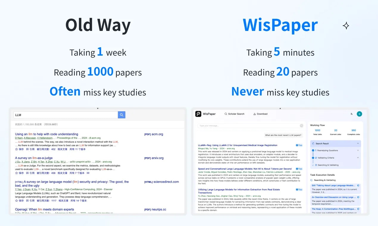 Wispaper - Schermo 1.000 articoli a soli 20 studi core media 5